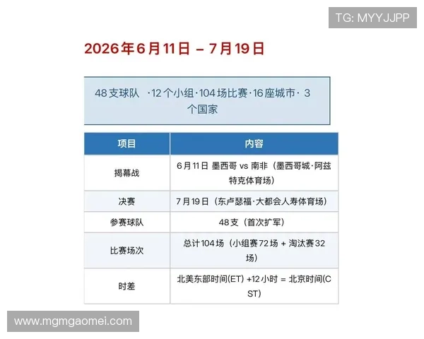 2026年世界杯赛程最新动态，比赛时间、场馆分布及赛程安排全解读